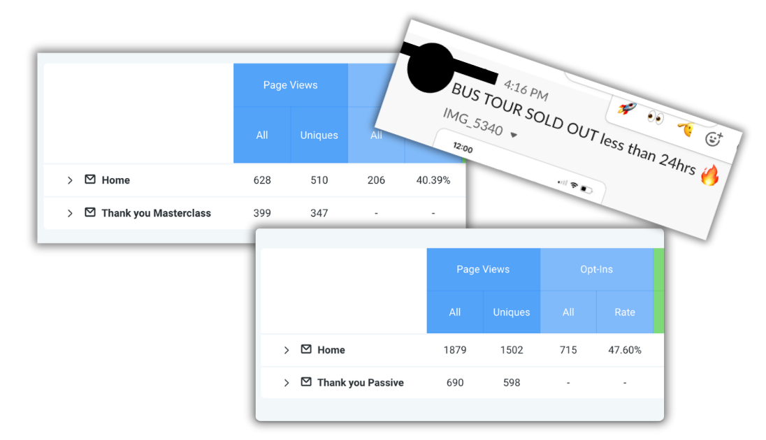 Funnel stats and confirmation that the offer sold out in under 24 hours