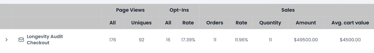 Funnel summary showing opt-in and survey conversion